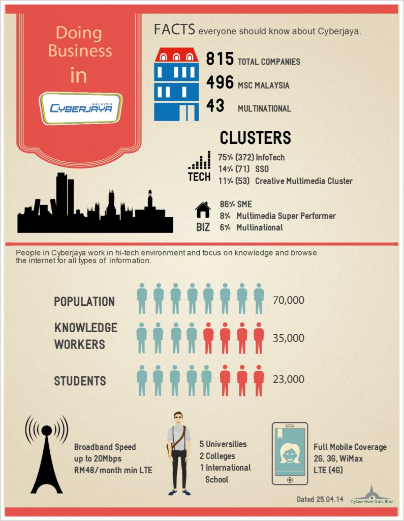 Cyberjaya-Factsheet