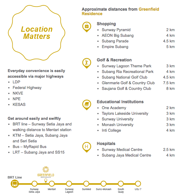 greenfield sunway location map