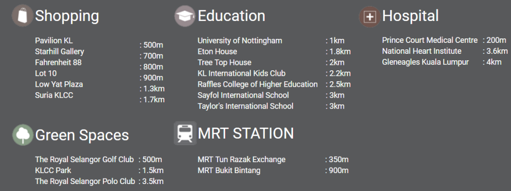 agile bukit bintang location map 2