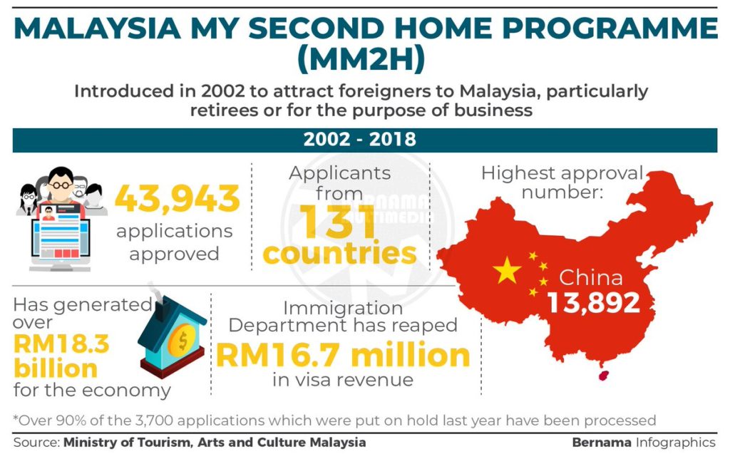 Foreigner Buy Property in Malaysia