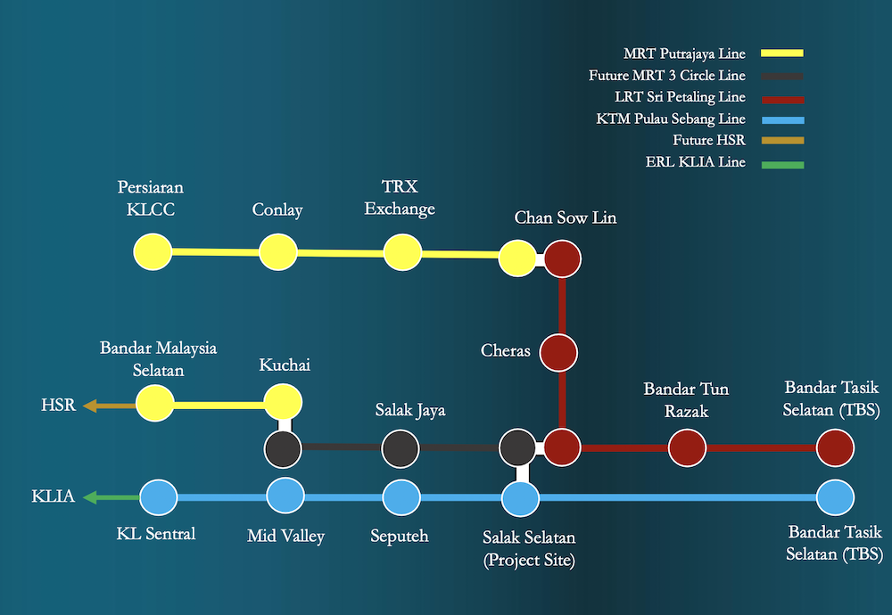 arte star sungai besi